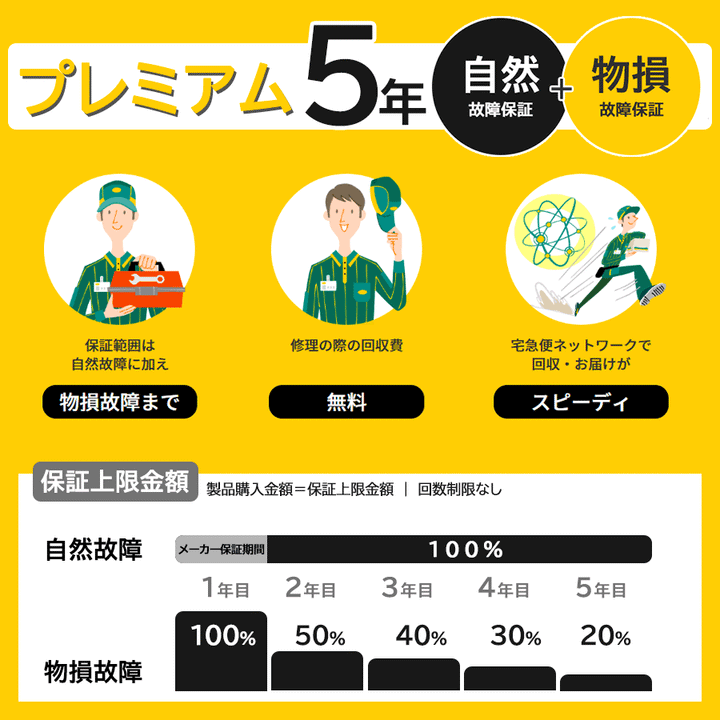 クロネコ延長保証|プレミアム5年|400,001円 ~500,000円|自然故障+物損故障(5年間保証)|EW-PM16