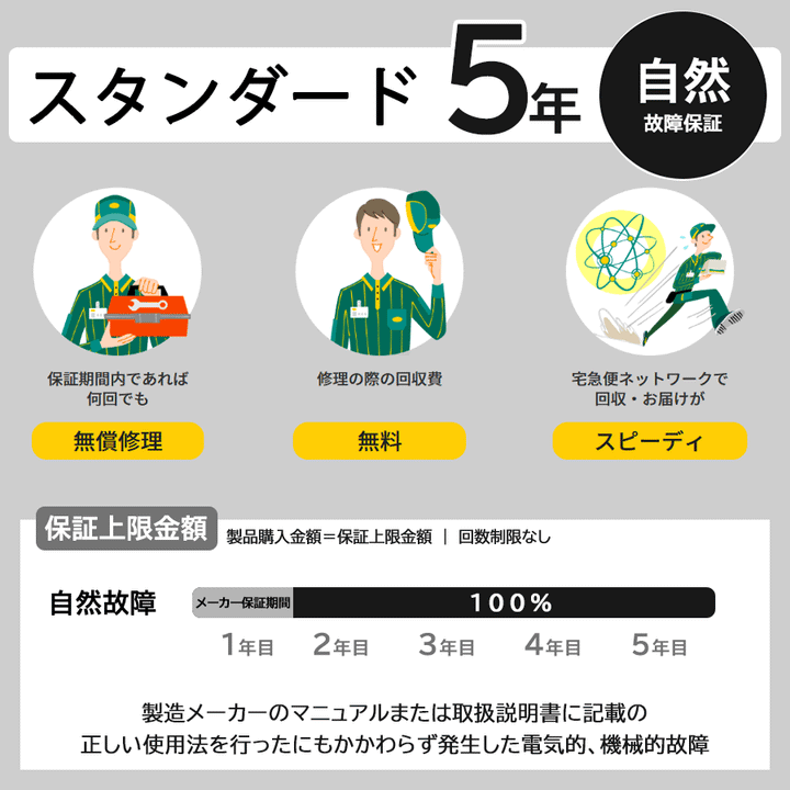 クロネコ延長保証|スタンダード5年|自然故障(5年間保証)