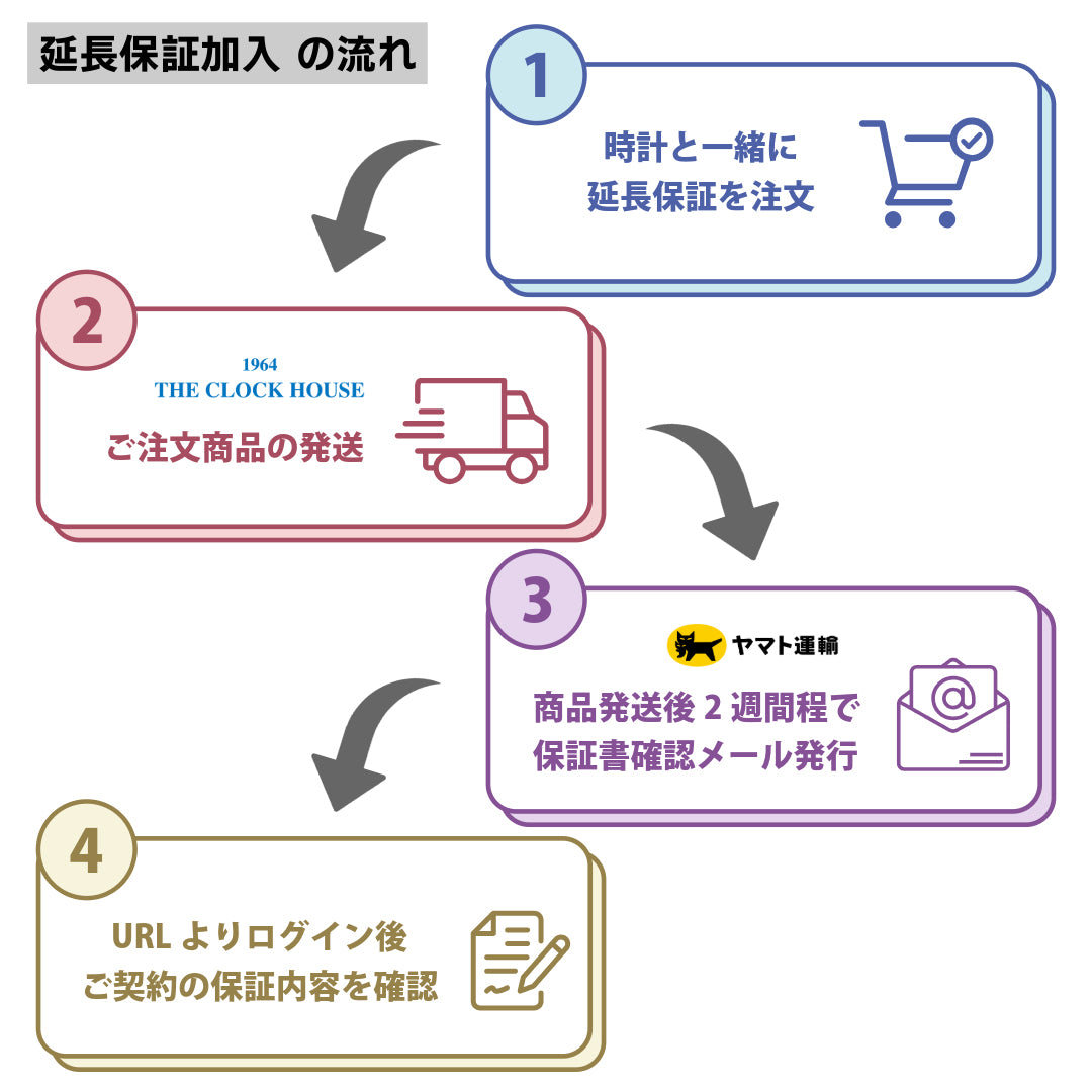 クロネコ延長保証｜スタンダード5年｜100,001円 ～120,000円｜自然故障(5年間保証)｜EX-ST05