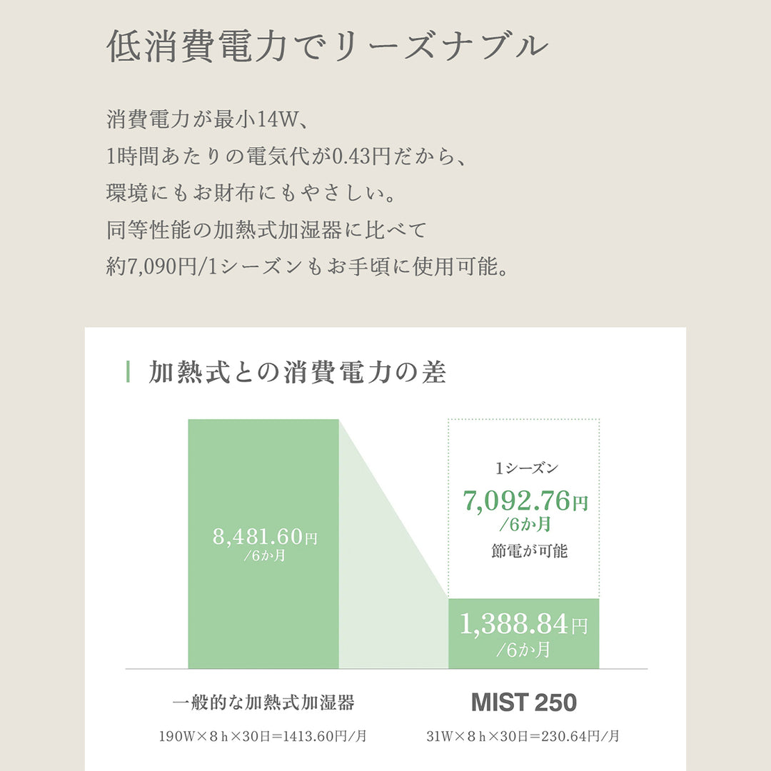 リズム MIST 250 超音波式 プールレス 加湿器