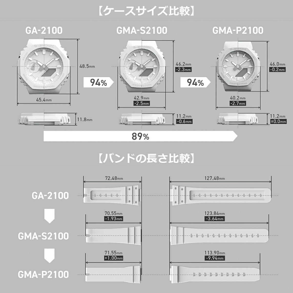 G-SHOCK コンパクトサイズ ITZY コラボレーションモデル GMA-P2100ZY-1AJR レディース 腕時計 電池式 アナデジ オクタゴン グレースケルトン 樹脂バンド 国内正規品 カシオ カシオーク
